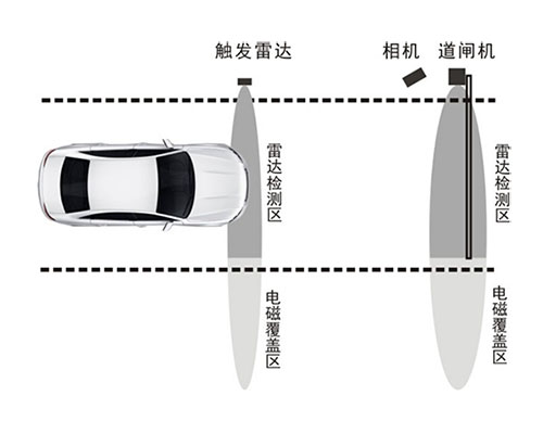 雷达车检器的安装方式和要求