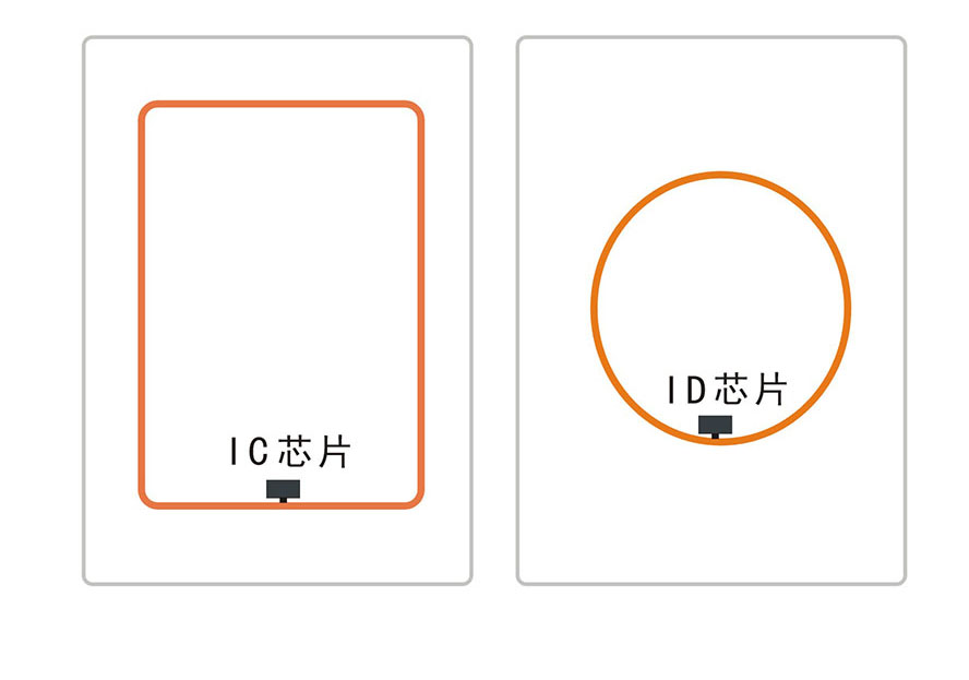 门禁中非接触式卡介绍